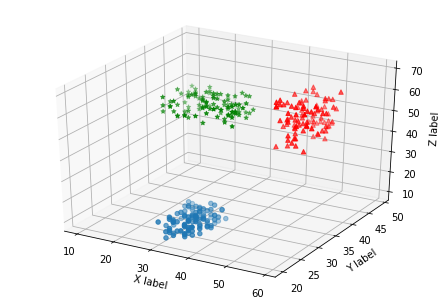 绘制三维散点图_[python] 三维散点/曲线/曲面 ( 含有笔记,代码,注释