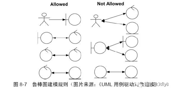 软件架构设计基于鲁棒图进行设计