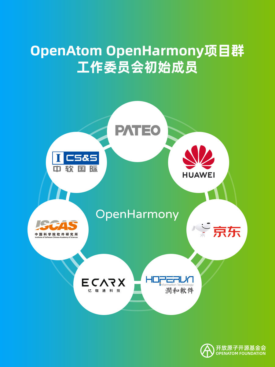 一文读懂开源项目 OpenHarmony2.0 开源项目 OpenHarmony 是什么