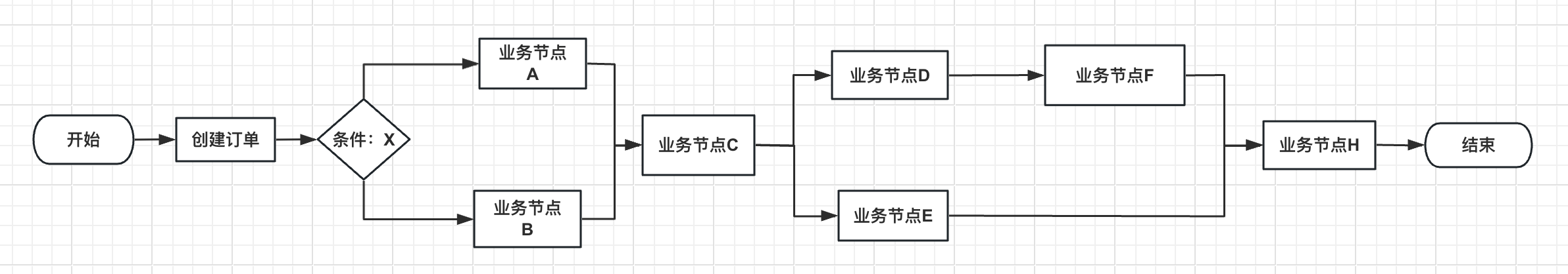 SpringBoot责任链与自定义<span style='color:red;'>注解</span>：<span style='color:red;'>优雅</span><span style='color:red;'>解</span><span style='color:red;'>耦</span>复杂<span style='color:red;'>业务</span>