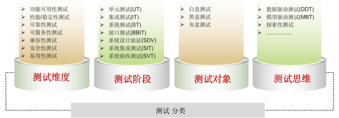 MatrixOne混沌测试之道「建议收藏」