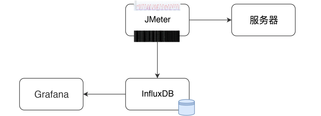 基于 Prometheus、InfluxDB 与 Grafana 打造监控平台插图5