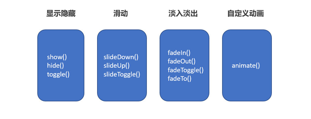 JQuery | 系统性学习 | 无知的我费曼笔记