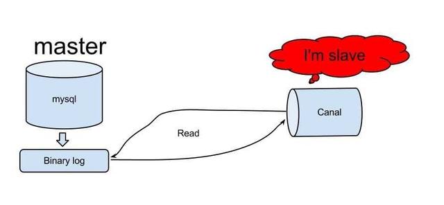 mysql获取最好成绩对应数据的其他项_开源数据同步神器——canal