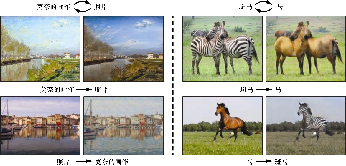 GAN(生成对抗网络)有一本实战书出版了,了解下?