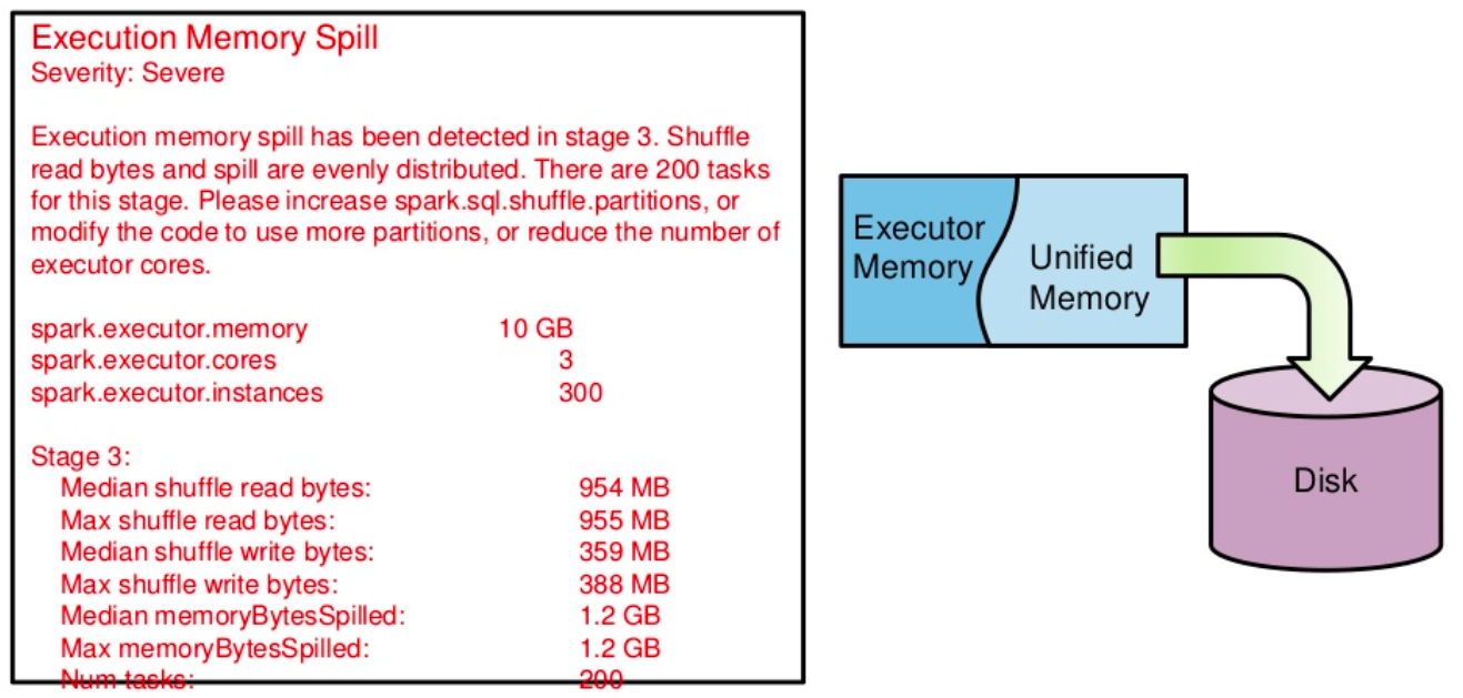 spark-execution-memory-spill-heuristic