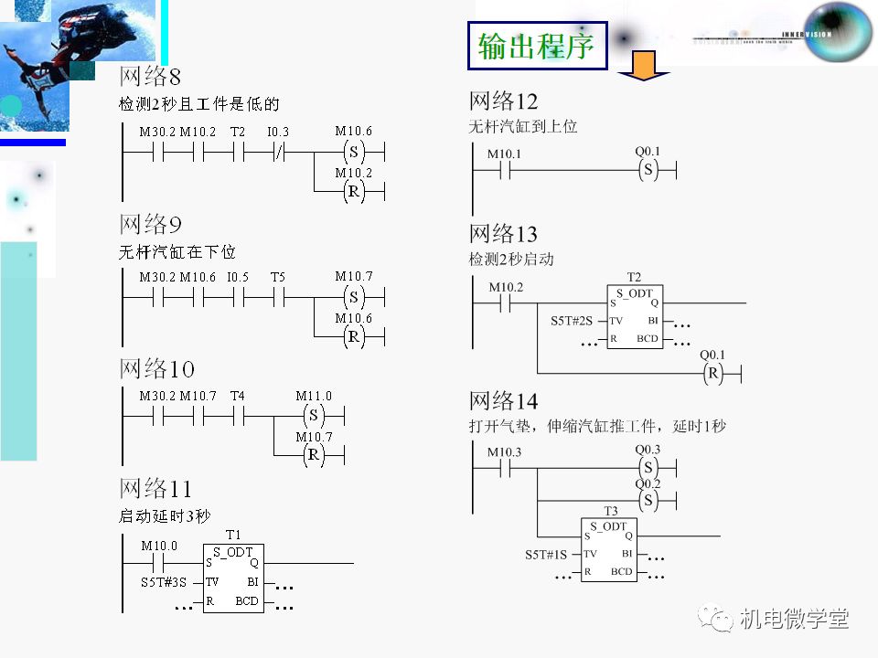 s7-300 400plc应用技术_西门子s7300/400顺序功能图设计教程,看完豁然
