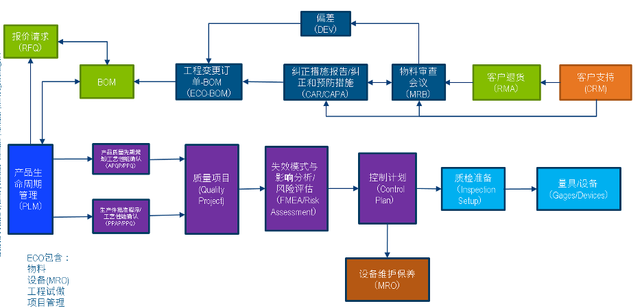 DELMIAWORKS核心优势深度探析