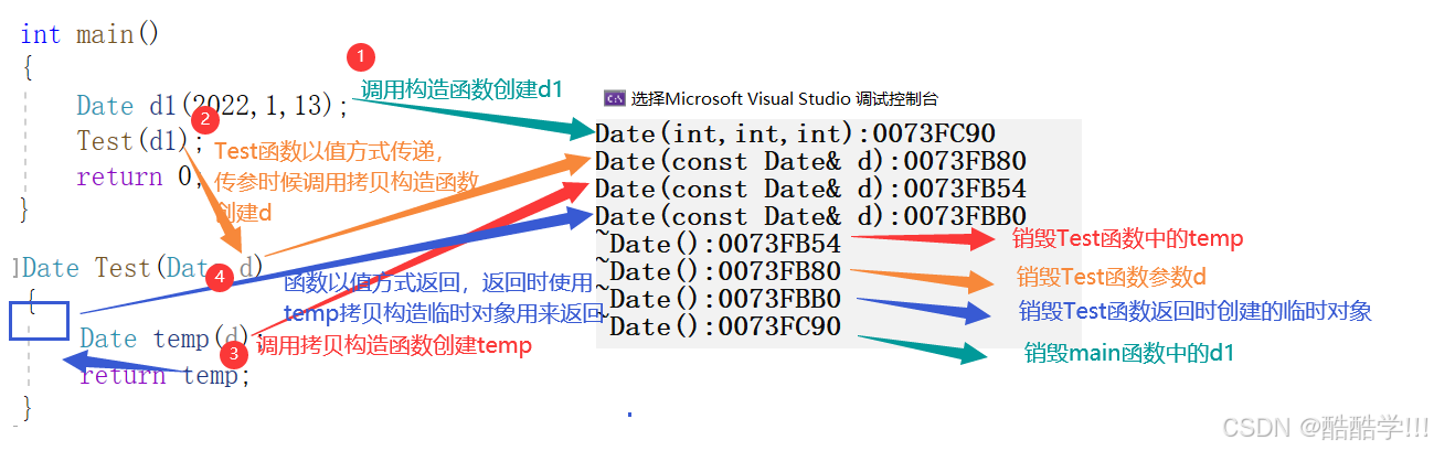 C++第四弹 -- 类与对象(中上) (构造函数 析构函数 拷贝构造函数)