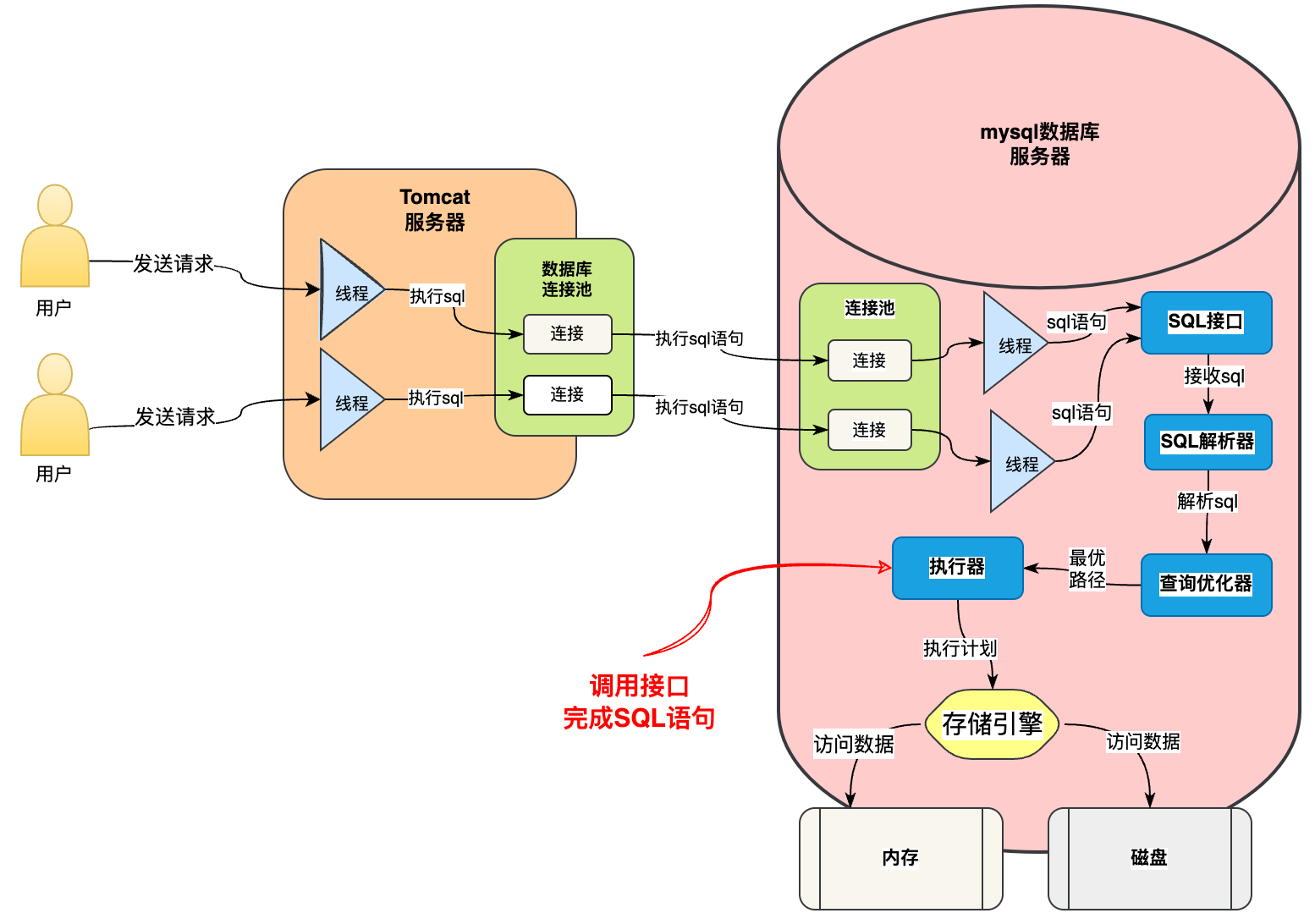 （二十五）大白话数据库无法连接故障的定位，Too many connections