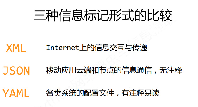 python编程-23：信息标记与提取方法