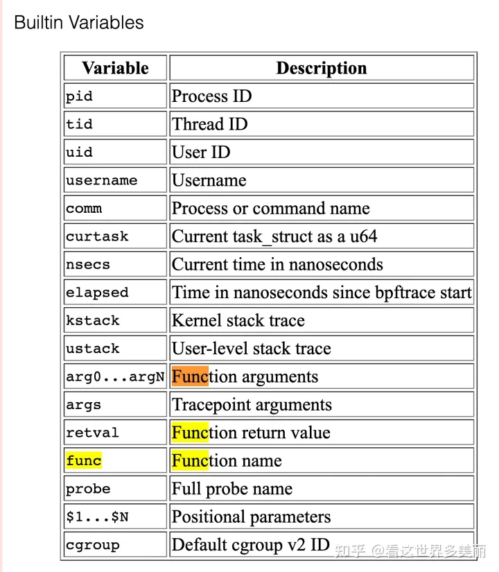 bpftrace 使用一例_bpftrace unsafeCSDN博客