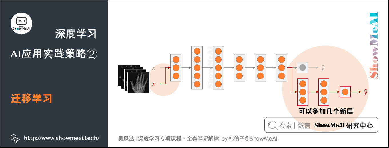 迁移学习