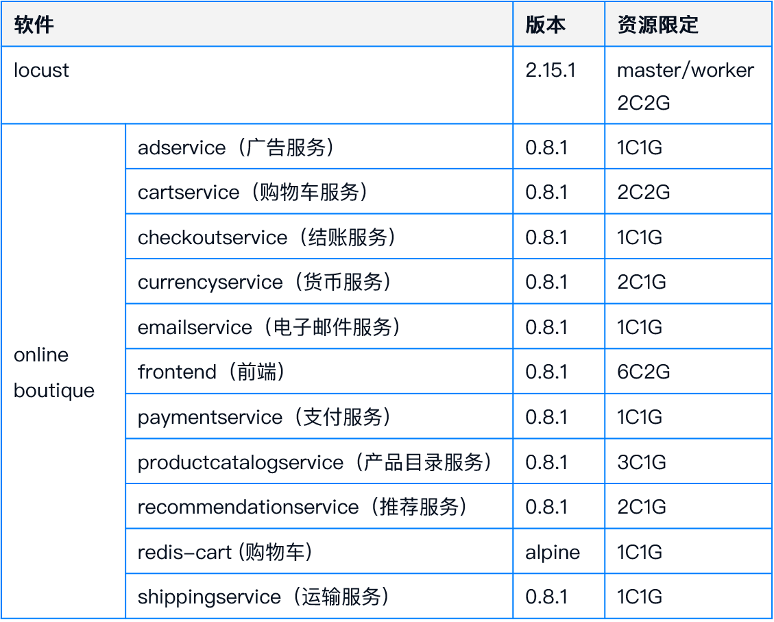 sks-bare-metal-performance-19.png