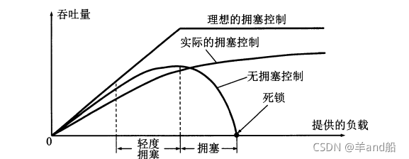 image-20220413220427698