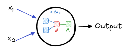 神经<span style='color:red;'>网络</span><span style='color:red;'>极</span><span style='color:red;'>简</span>入门