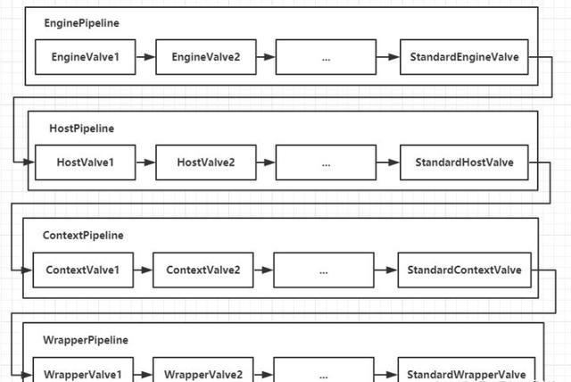 powerdns如何进行缓存_spring系列——Mybatis +Tomcat：缓存原理+Container+子容器等