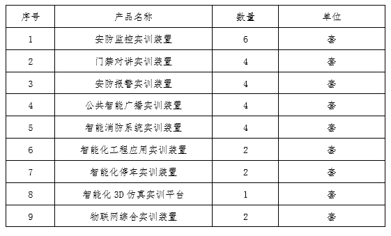 物联网智慧安防实训综合实训基地建设方案