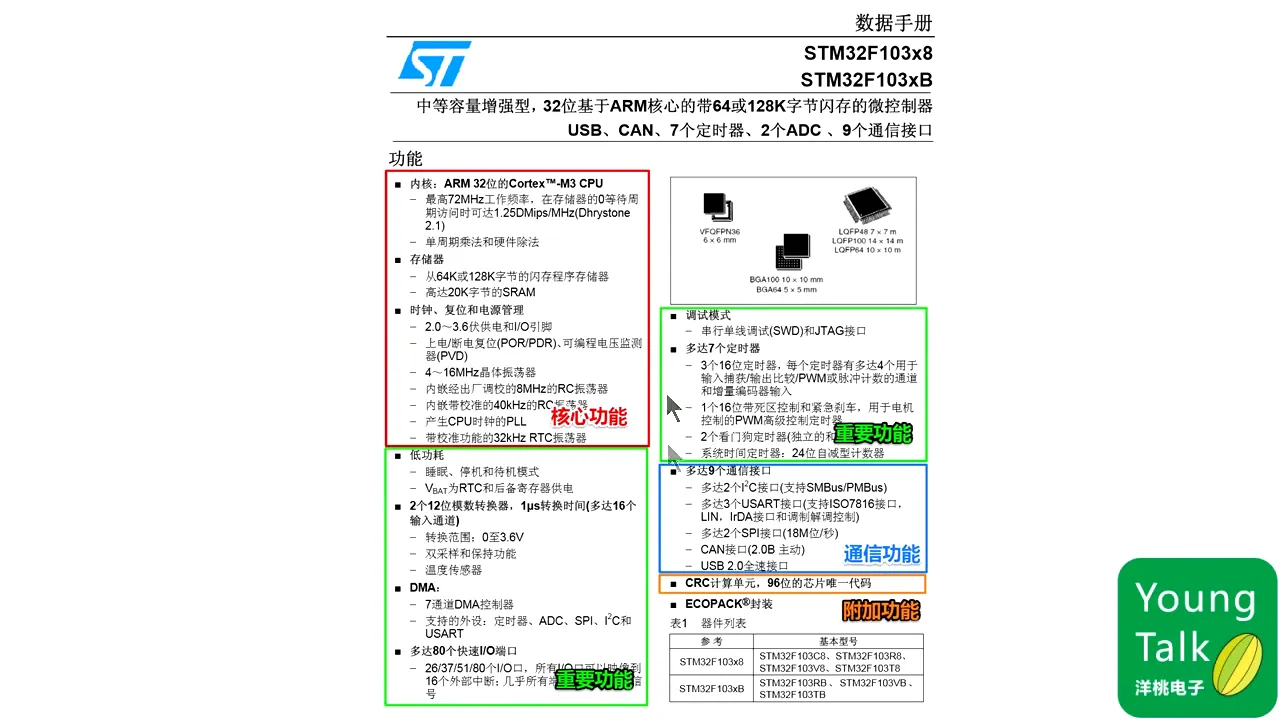 第13步）内部功能回顾总结PT1M34.153S|第13步）内部功能回顾总结 - 01:34|150|150