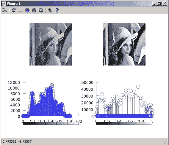 Understanding histogram equalization