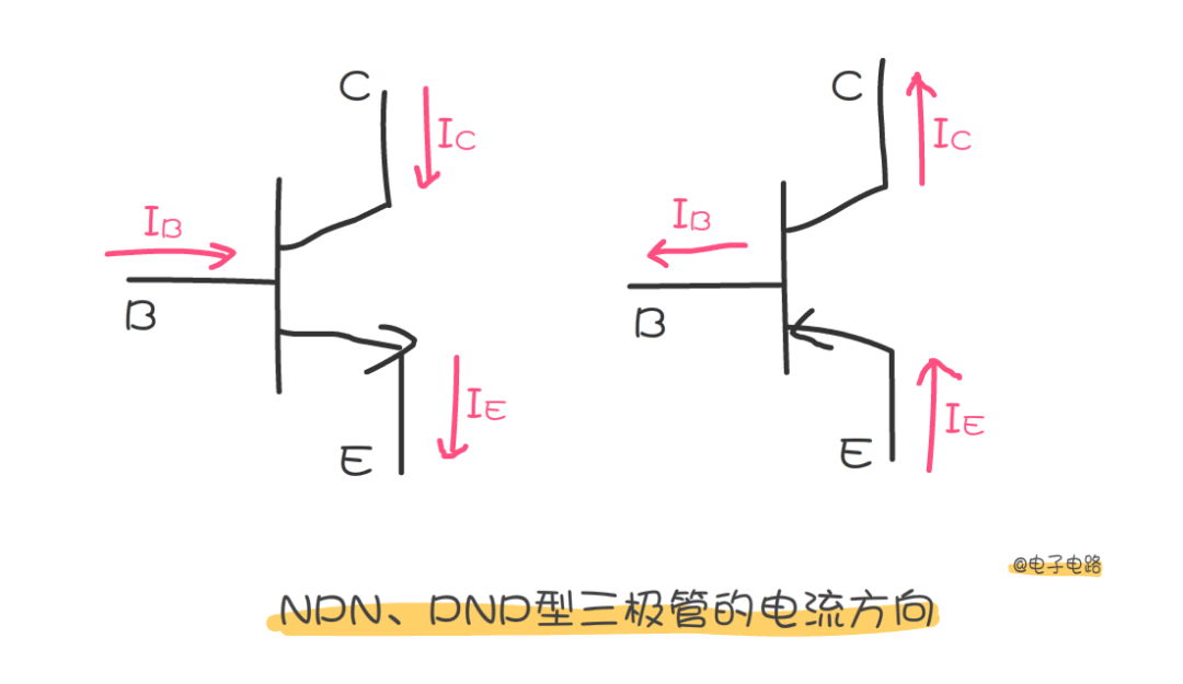 npn pnp电流流向图解图片