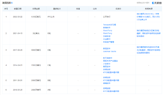 一口好牙能抵千金，瑞尔集团价值几何？