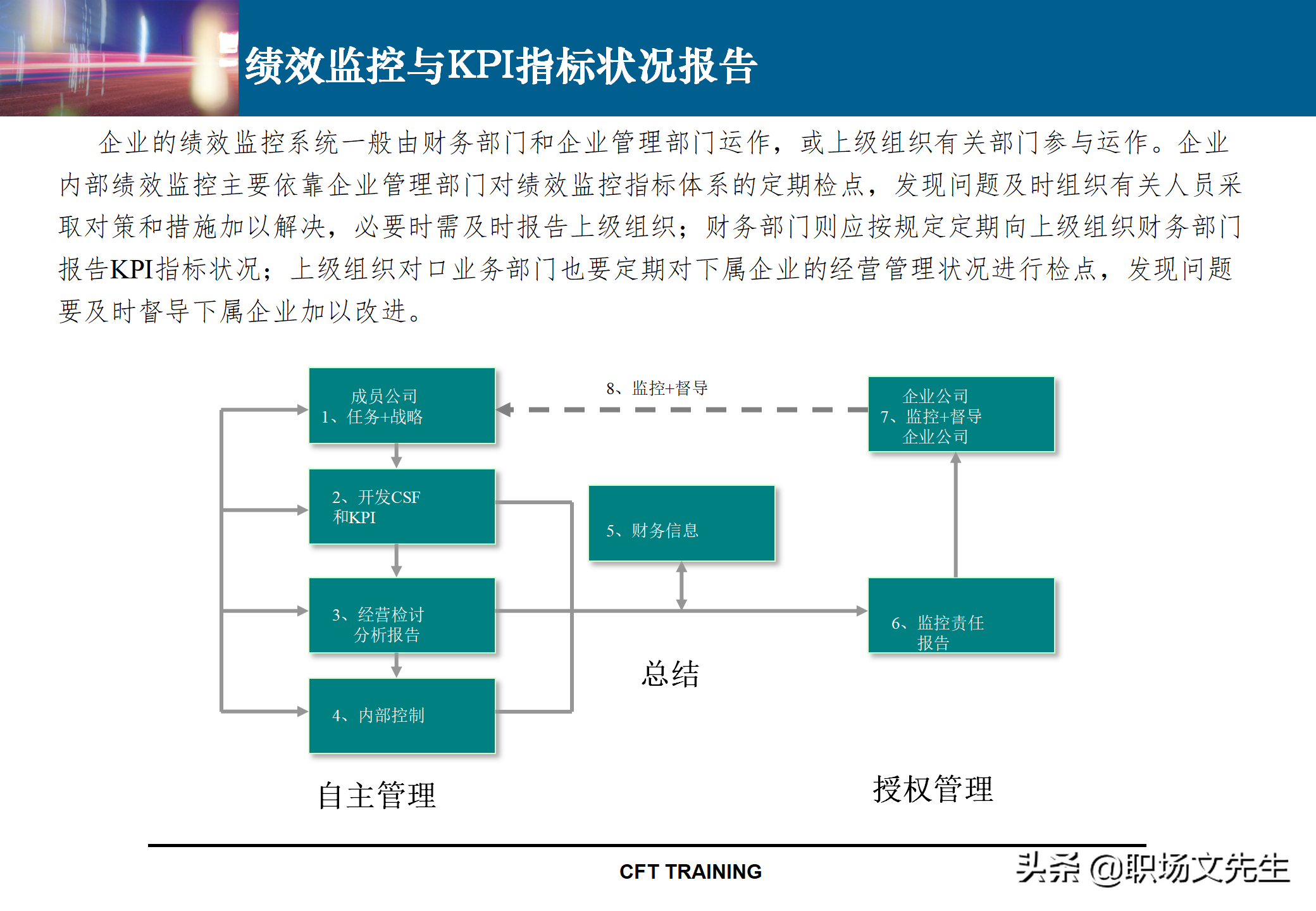 绩效管理KPI指标体系设计：142页KPI设计思路与实施实践