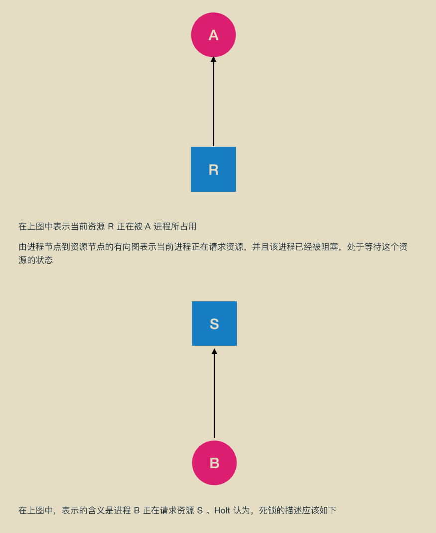 华为工程师收藏的两份操作系统笔记，步入架构师进阶之道一大步
