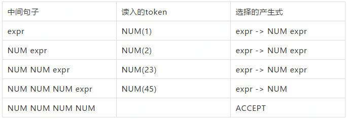 Apache顶级项目ShardingSphere — SQL Parser的设计与实现_SQL_04