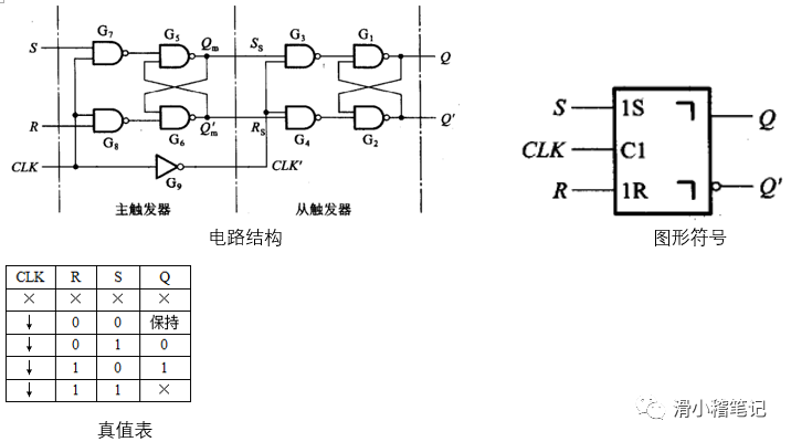 jk触发器的逻辑功能表图片