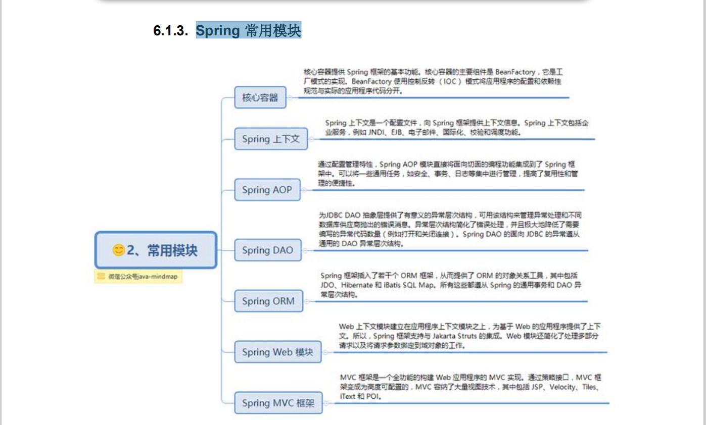 Ant Financial is a bit "ruthless" and forced me to thoroughly understand the Spring source code (with study notes)