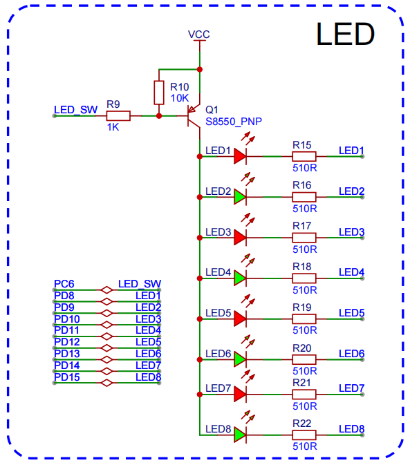 <span style='color:red;'>ARM</span><span style='color:red;'>32</span><span style='color:red;'>开发</span>--<span style='color:red;'>PWM</span>通道输出