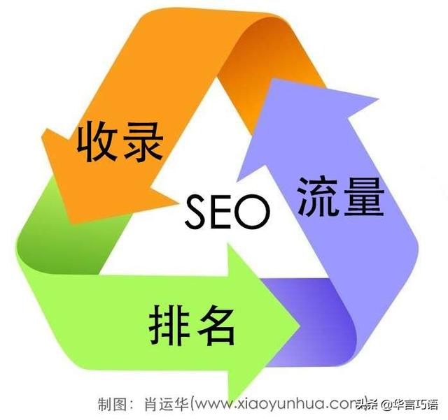 seo全称是什么意思啊（seo全称是什么意思）