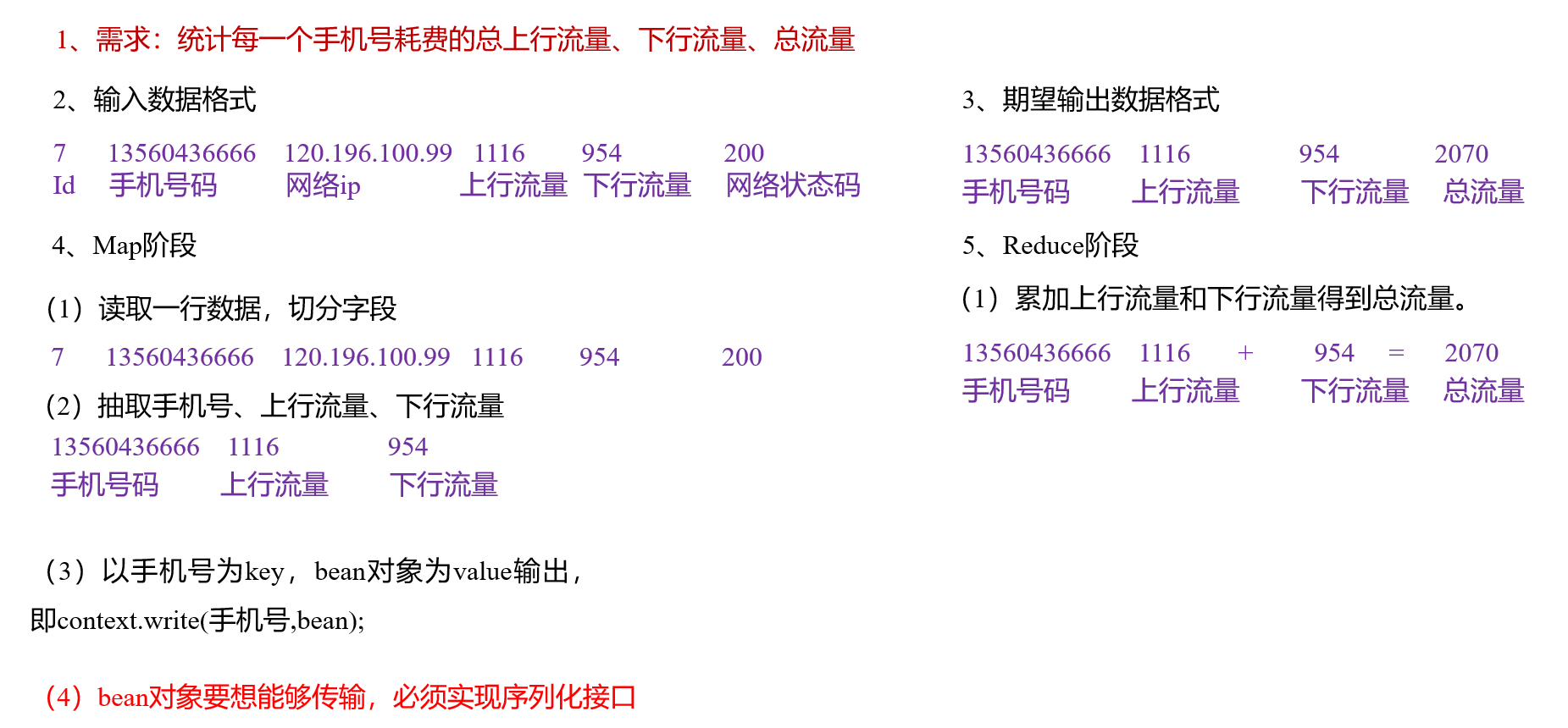 需求分析