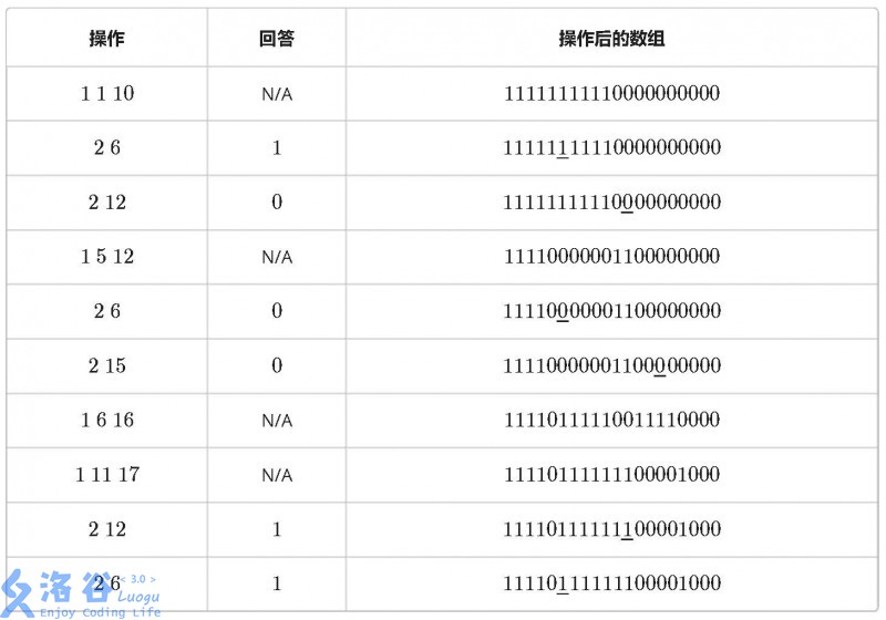 树状数组1