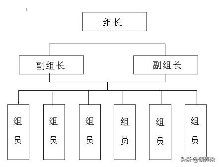 实测实量数据表格_实测实量专项策划_谢雅颖的博客-csdn博客