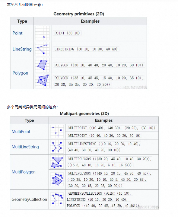 “MySQL中的空间索引技术深度解析：利用Spatial Key优化地理空间数据查询“