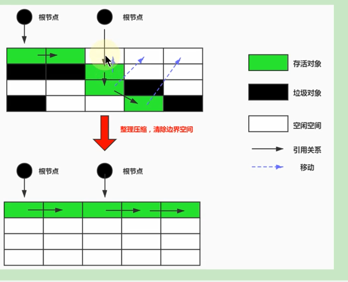 JVM垃圾回收篇之相关概念和算法