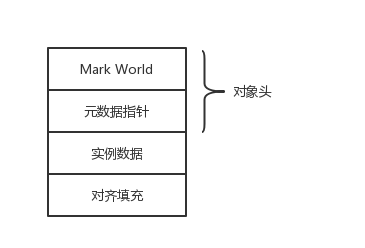 Heap memory layout.png