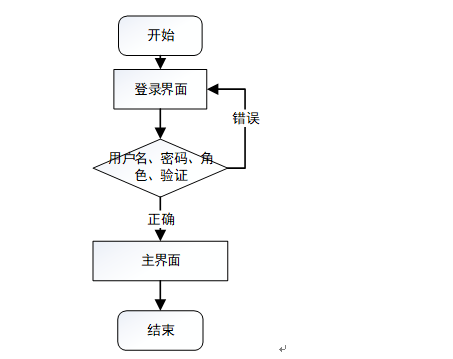 加工设备管理系统结构设计 70fdc7a23bee8d1c7687dce7c54472da.png