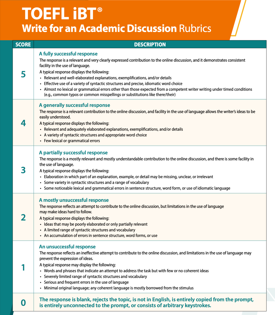 托福改革后的Academic Discussion如何拿高分？