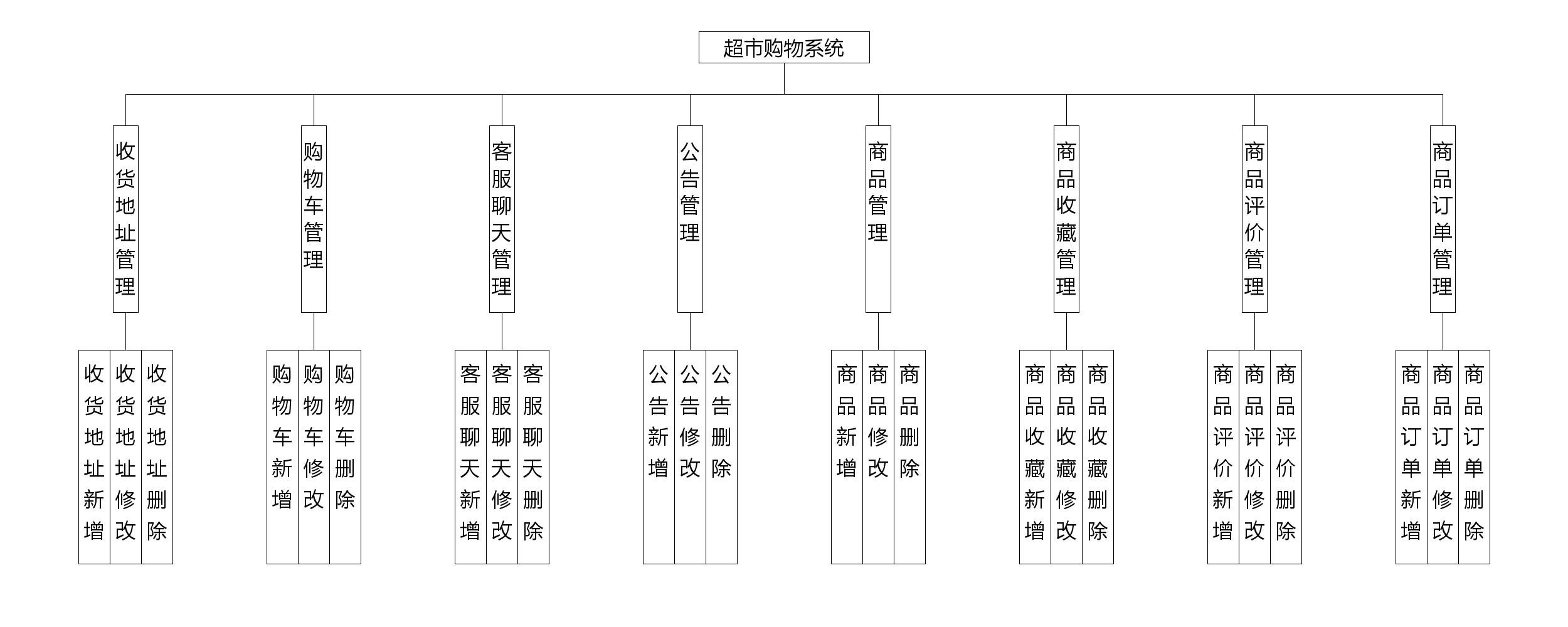 结构设计图