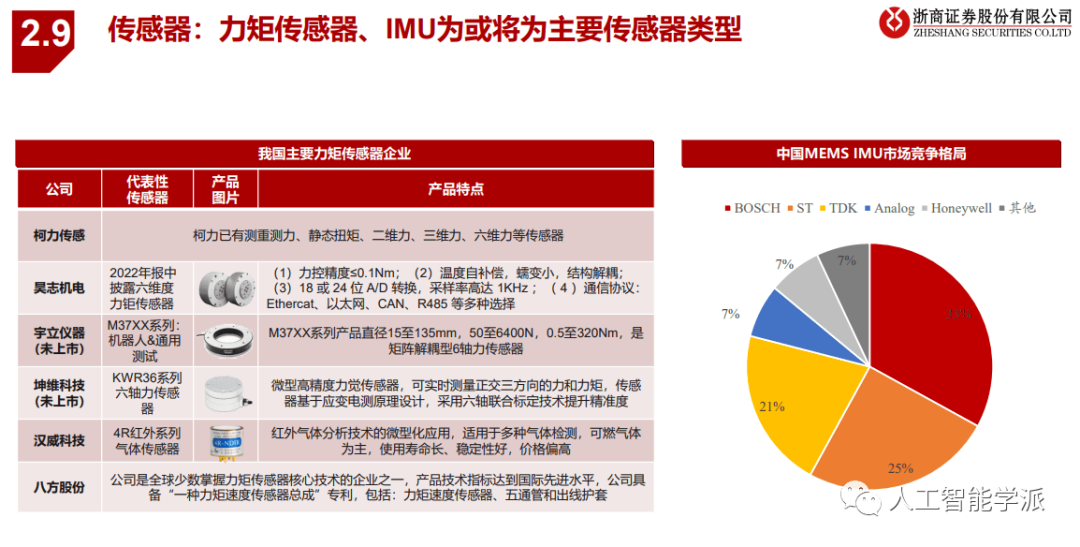 2024年人形机器人行业投资策略：量产元年，百舸争流