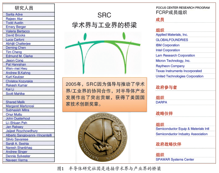 浅谈产业界与学术界的合作研究