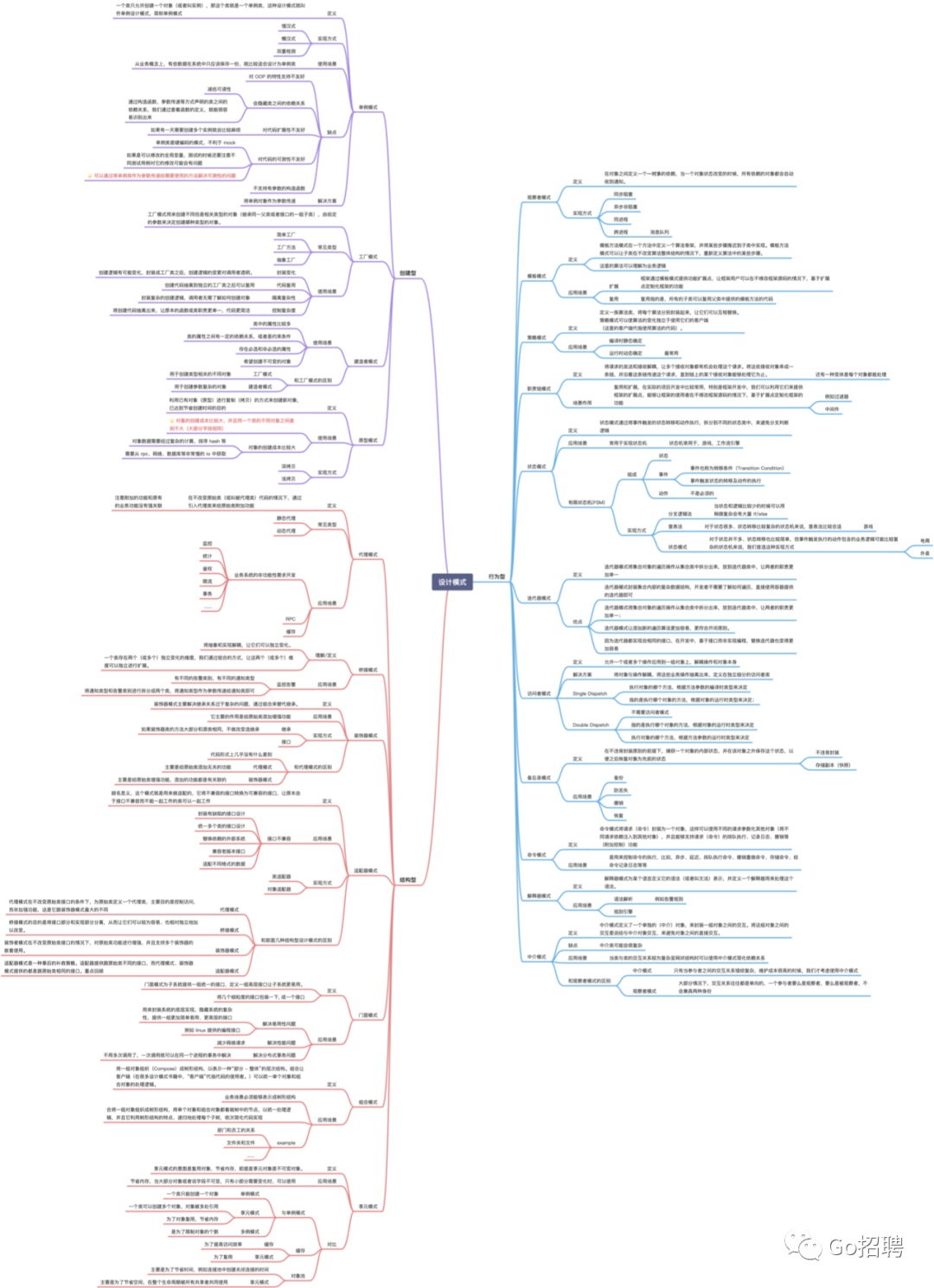 design pattern go 设计模式笔记[24]的思维导图分享