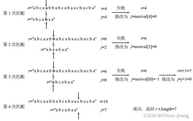 秒懂算法 | KMP算法（Java描述）