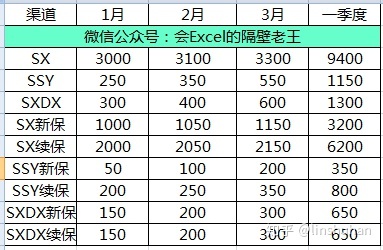 android 双层饼图_python：给表格加上双层饼图，让同事的图表黯然失色