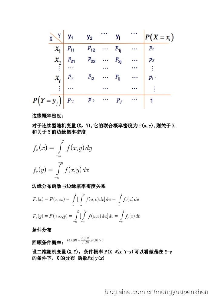 机器学习-数学基础02补充