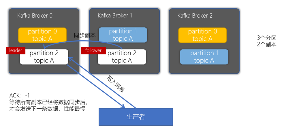 扫盲Kafka？看这一篇就够了！ | 京东云技术团队