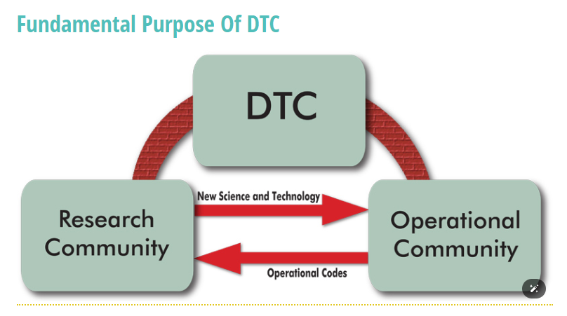 DTC